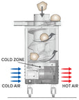 Diagram of how the Roundi Dough Rounder Works.